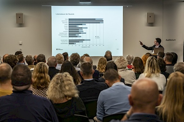 Forum der Vorstände