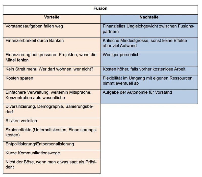 Plattform für neue Genossenschaften 2025